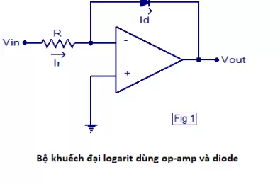 Mạch khuếch đại logarit